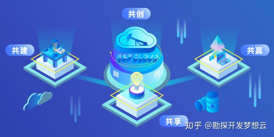 梦想云油田专业软件SocketExplorer3D 地震勘探开发数据的三维与四维网络运营